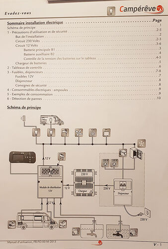 Re: Je cherche des infos sur Campereve Neovan - jack-fr