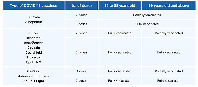 Re: Formalités de vaccination sur MySejahtera - Tricmuche