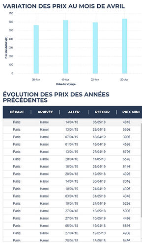 Statistiques à manipuler ... avec des pincettes   - H@rd