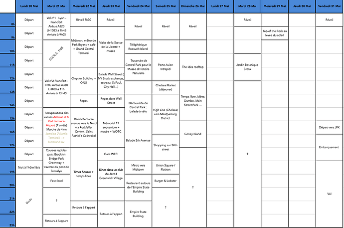 Perte d'inspiration ... Planning NYC 10j - ImPierrot