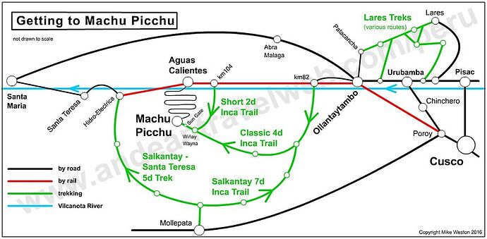 Re: Accès au Machu Picchu - JLMA