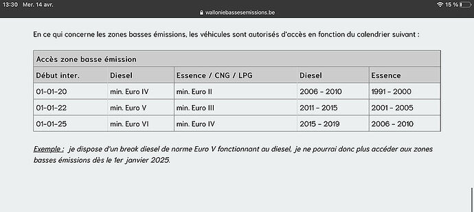 Re: Achat cc et interdiction du diesel - CassiopeeKC