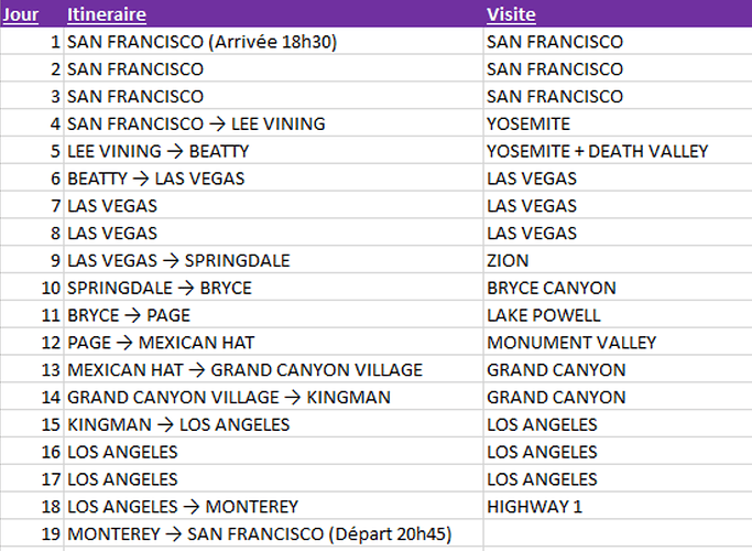 Re: Conseil itinéraire 18j Ouest americain - minimaland