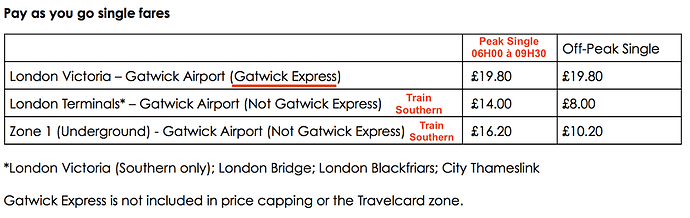 Rejoindre Londres depuis Gatwick pour 4 adultes ! - Train Southern à £8.  - Ropieur