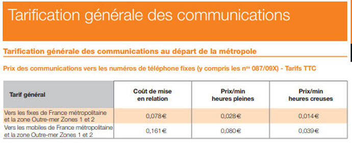 inclus ou -3cts/mn - H@rd