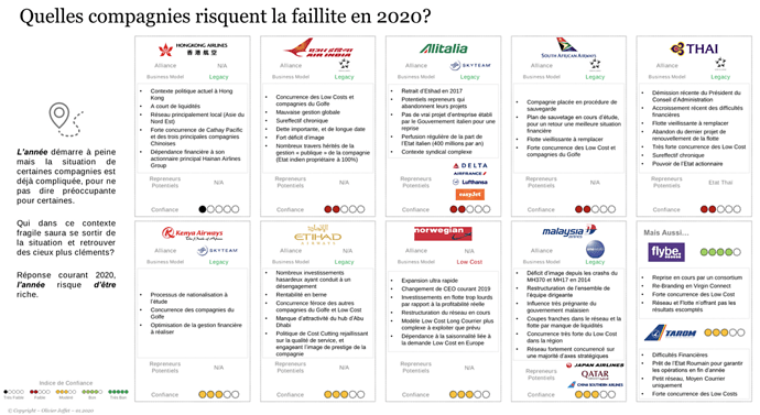 Futures faillites éventuelles - Janyss Futures faillites éventuelles - Janyss
