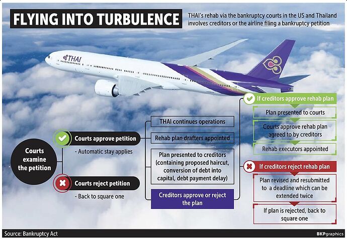 Re: Thailande AOUT 2020 - phitsanu