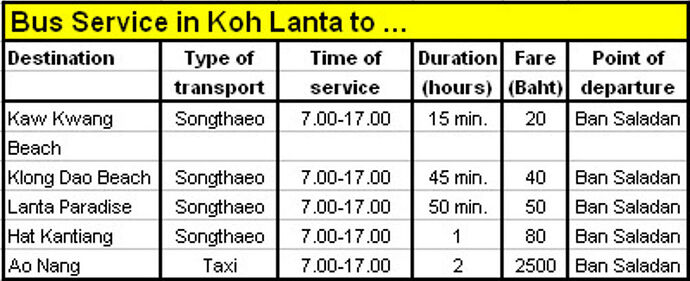 Re: visite koh lanta et excursion - ocram