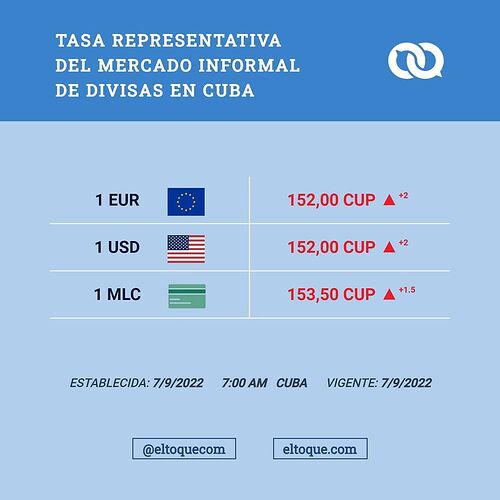 Re: Taux de change informel USD/CUP ou €uro/CUP - Chavitomi@mor