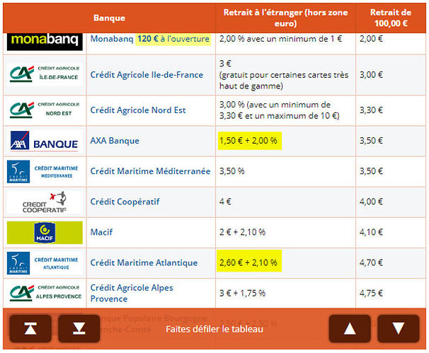 frais de banque française + frais de banque locale - H@rd