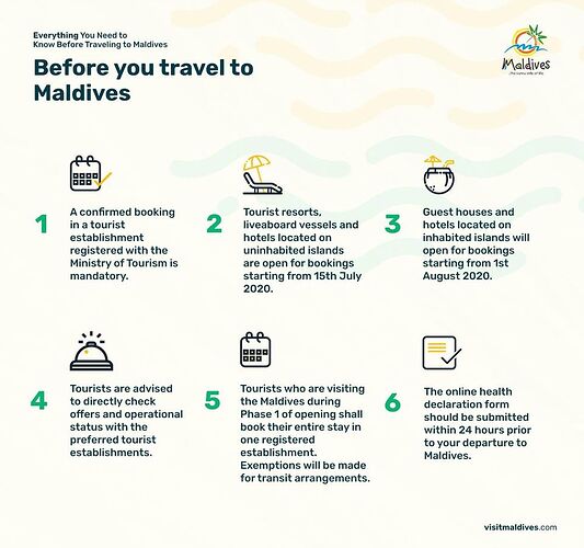 Maldives réouverture des frontières -15 Juillet - Tourisme Resort & Safari Boat  - Philomaldives Ex guide Safaris