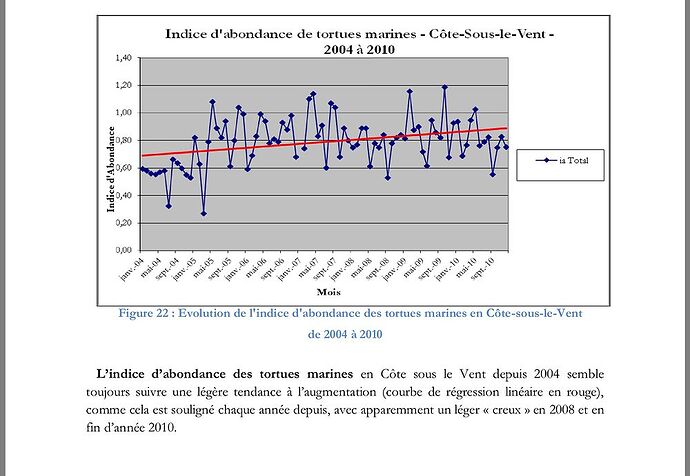 Re: Tortues et fonds marins a Malendure .... - marino