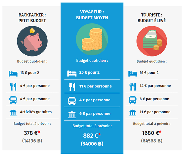 Re: Budget et idées 2 semaines papa et fifille  - cbmotion