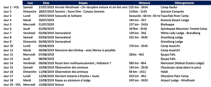 Voyages de noces en Namibie - odieuxbonhomme