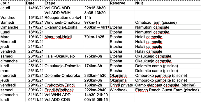 17 jours concentrés sur Etosha et les réserves - TOSTE