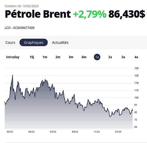 coursPétrole