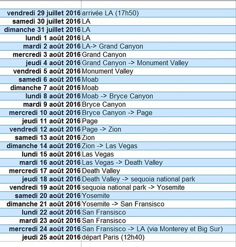 Votre avis sur trip 26 jours  - nicoolaa