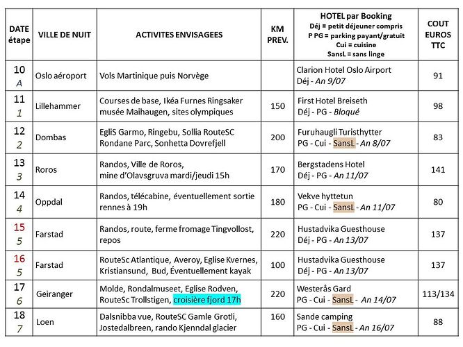 Re: Prépa d'une boucle de 16 jours Oslo/Oslo - Besoin d'aide - Madikéra