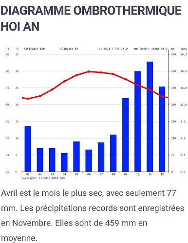 Re: Itinéraire 2 semaines Vietnam du Nord avec enfant Octobre - inxs27