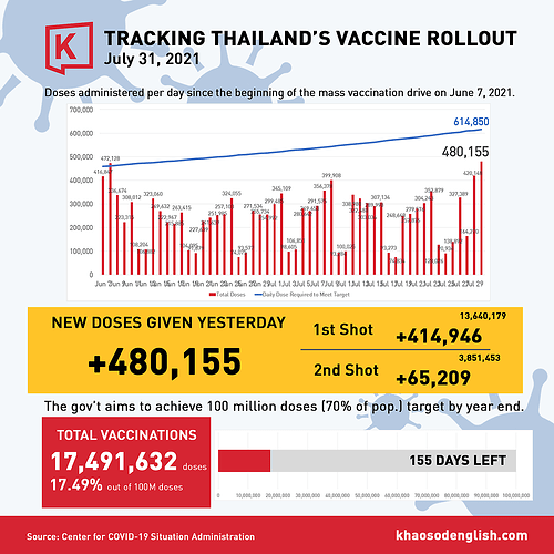 Re: Farangs et vaccination en Thaïlande - HK3