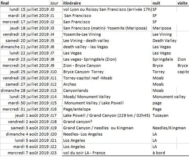 Re: Roadtrip Ouest américain été 2019 - Robam