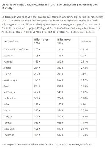 LA FIN des bons tarifs aériens...... ce N'est PAS pour 2020 - H@rd