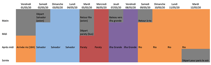 12 jours au Brésil - itinéraire  - Zoizo8