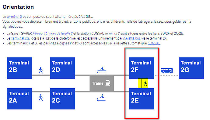 Terminal 2E au 2F à pied en 5 mn - H@rd