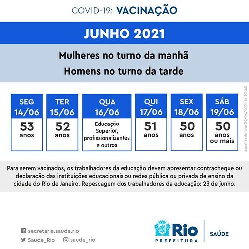 Corona virus - mise à jour - Rio de Janeiro - France-Rio