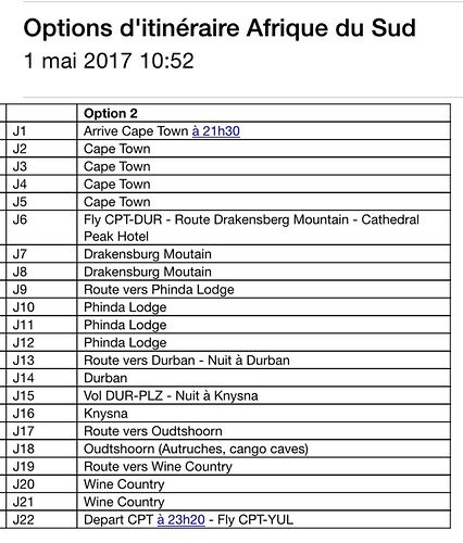 Re: Voyage Afrique du Sud mi-août 3 semaines - mcasse