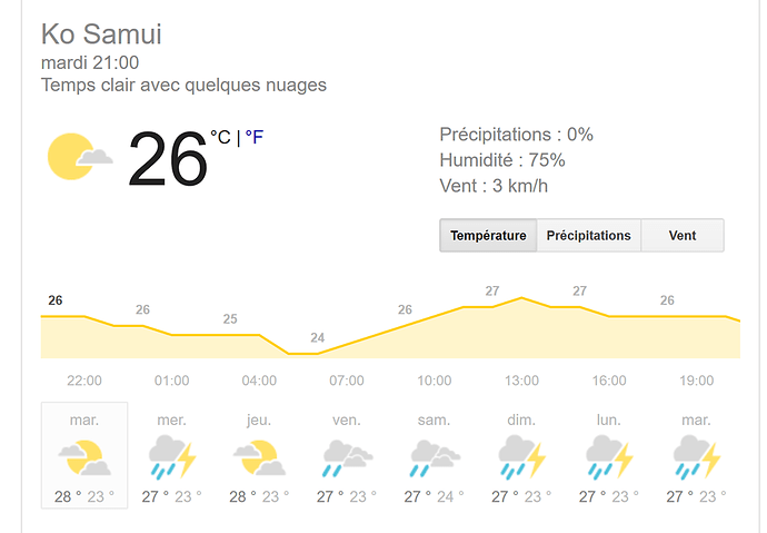 Re: Îles et météo en août en Thaïlande - Soheil