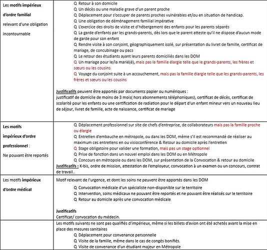 Re: Venir en Martinique après le 18/01/21 - Informations - Madikéra