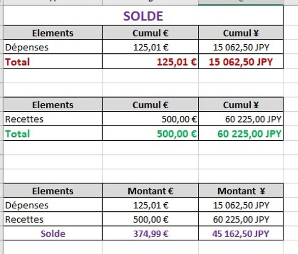 Quel budget nourriture pour une semaine au Japon