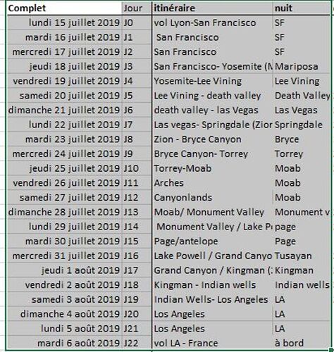 Re: Roadtrip Ouest américain été 2019 - Robam