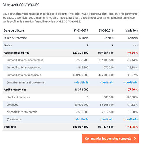 au top et irréprochable avec -48,48% - H@rd au top et irréprochable avec -48,48% - H@rd