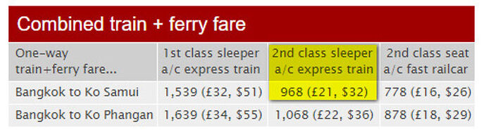 Billet combiné avec train + bus de transfert + ferry - H@rd