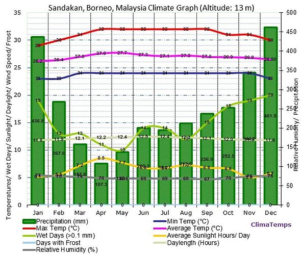 Re: Cherche infos  trajet terrestre Singapour Thaïlande . - CNX