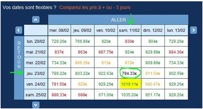 Re: Voyage en février 2017 en Guadeloupe et pas encore de billets - Thibgwada