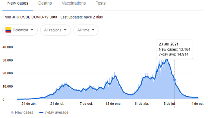 Re: Réouverture des frontières colombiennes - SteveRusso