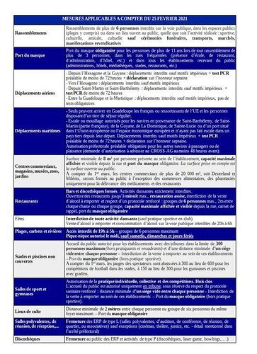 Re: Septaine d'isolement en Guadeloupe - titipatou Re: Septaine d'isolement en Guadeloupe - titipatou