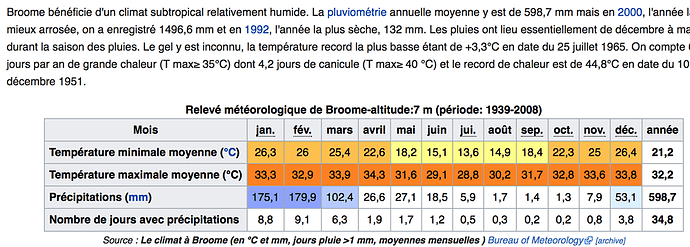 Re: Côte Ouest de l'Australie en 3 semaines au mois de mai - PATOUTAILLE