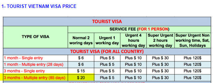 Lettre d'invitation puis  visa à l'arrivée de 3 mois en multi-entrées - H@rd