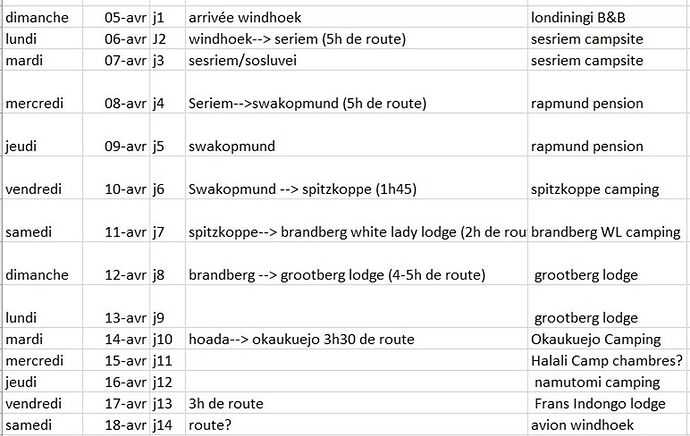 Re: Itinéraire et logements en Namibie 14 jours avril en famille - MINGHEMIZ