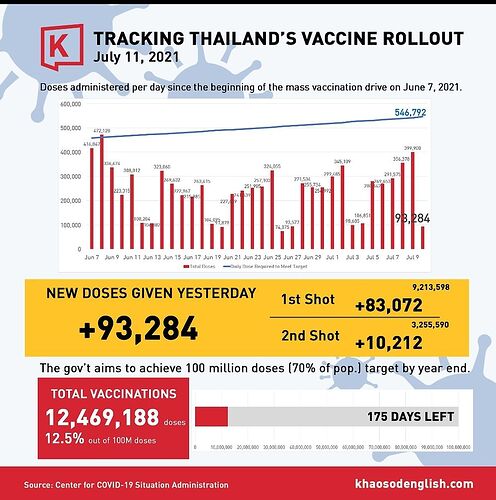 Re: Farangs et vaccination en Thaïlande - HK3