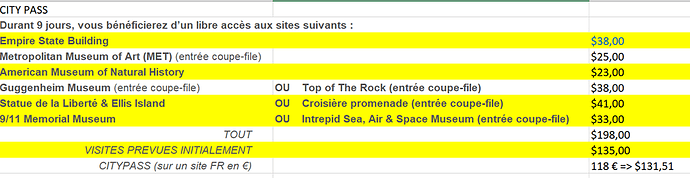 mon comparatif CityPass / visites à l'unité - FloreMD