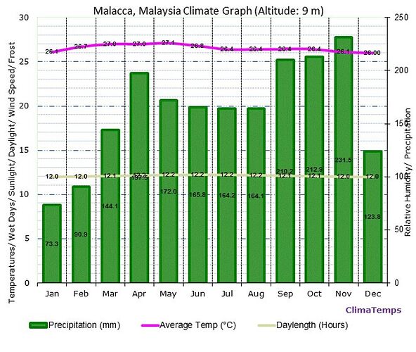 Re: Cherche infos  trajet terrestre Singapour Thaïlande . - CNX