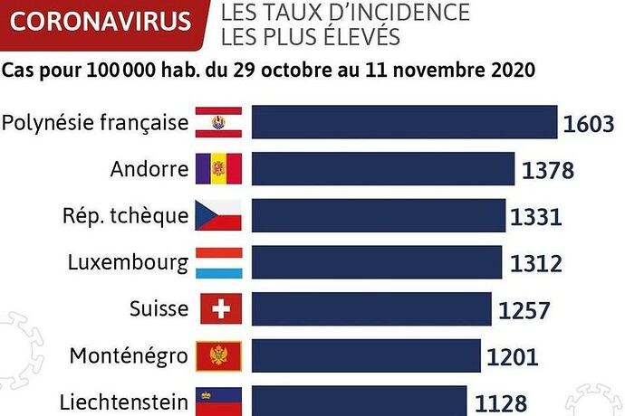 Re: Situation Covid-19 en Polynésie française ? - PATOUTAILLE