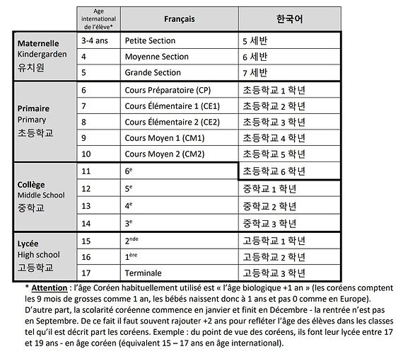 Re: Système d'education en Corée de Sud - Woopsy38