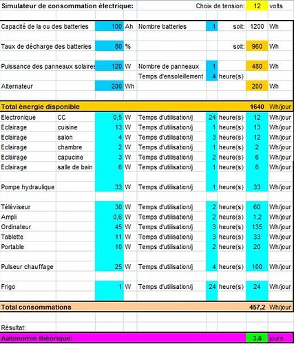 Re: Projet tour Europe en camping car - hoogaarten