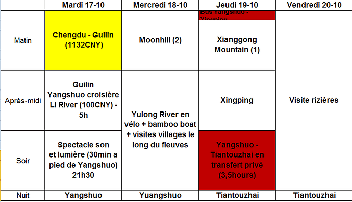 25 jours en Chine - avis sur notre itinéraire - Florent89
